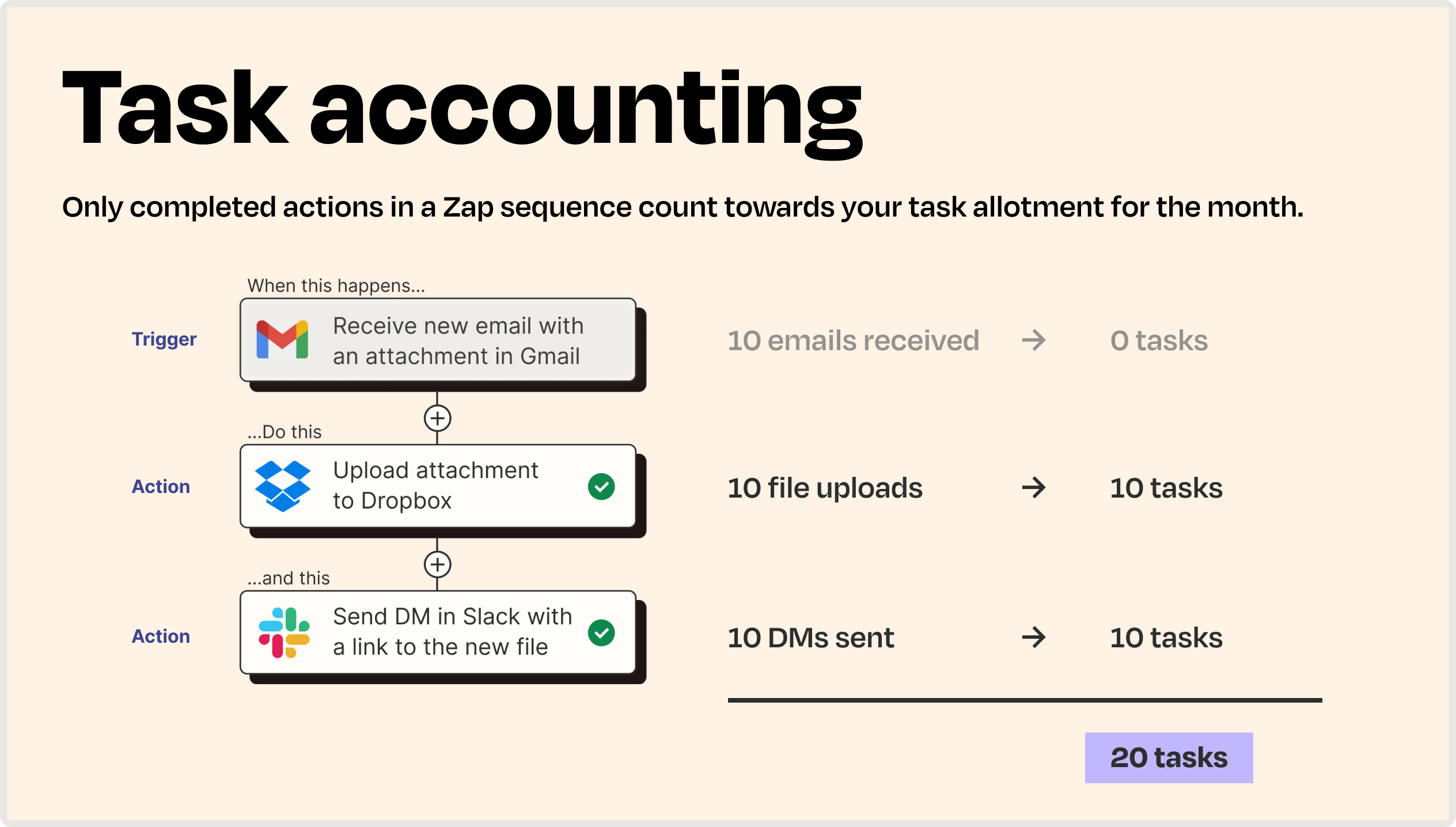 task accounting example