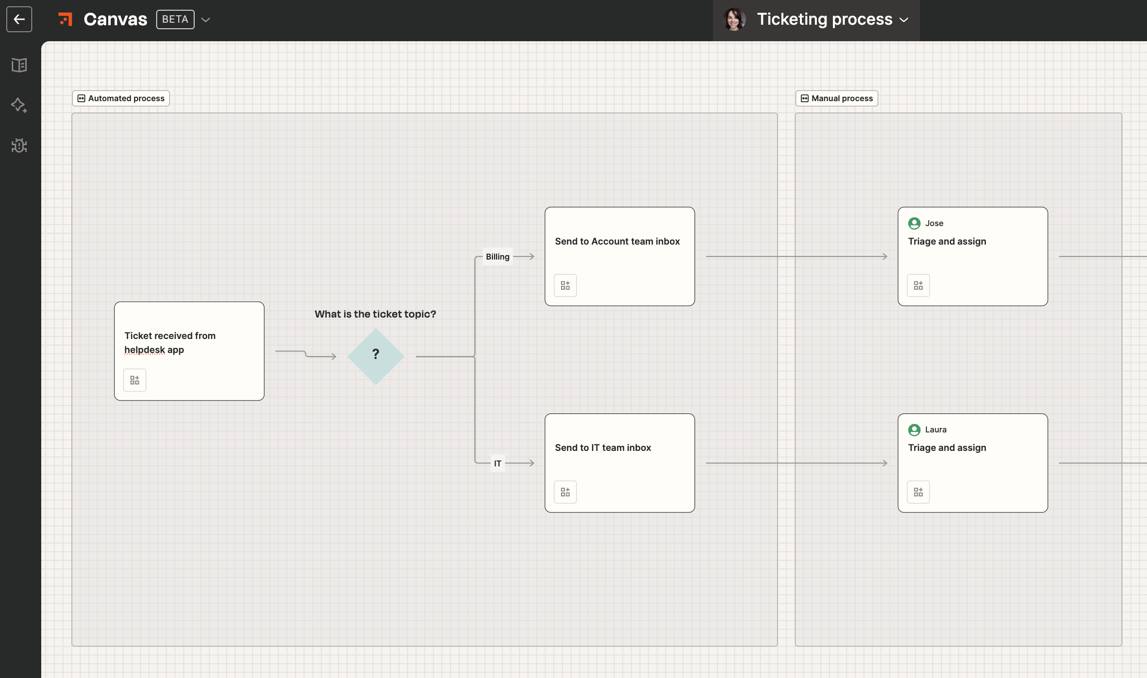 Create groups in Canvas Zapier