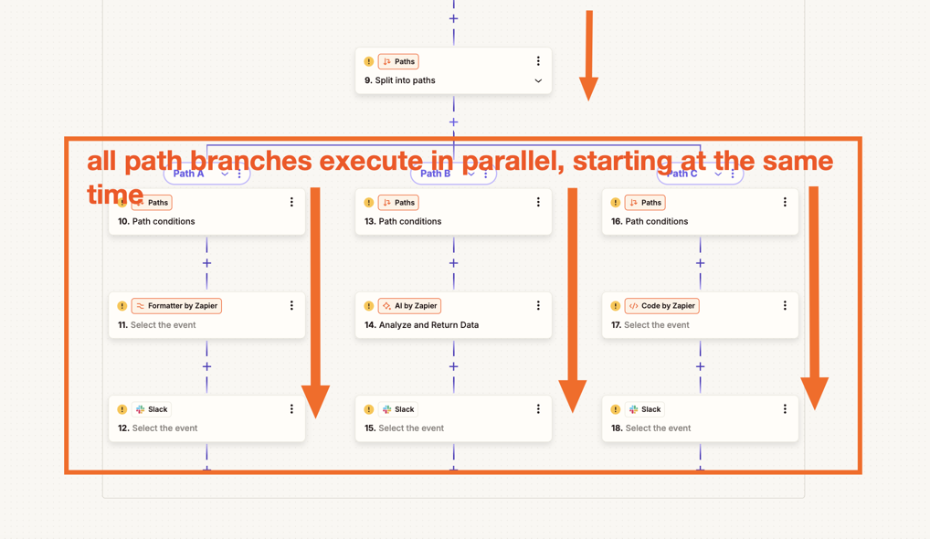 Infographic displaying how path branches run all at once with parallel execution
